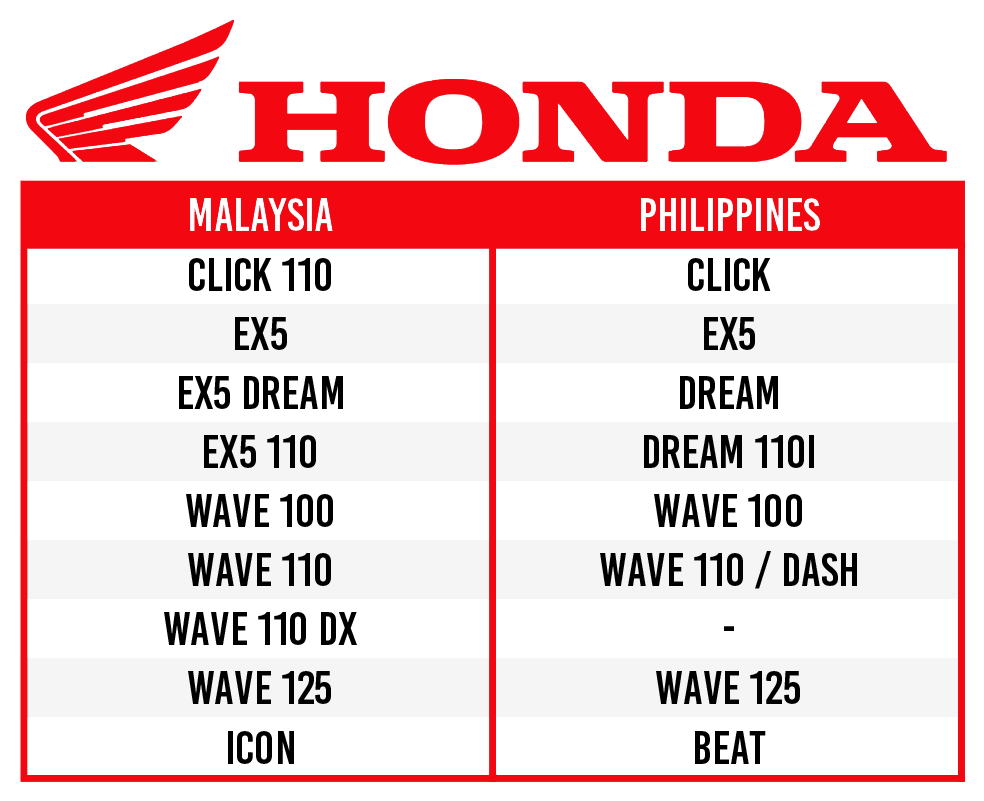 honda ph