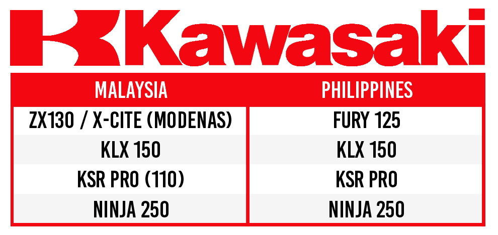 kawasaki ph