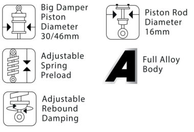 S2Suspension Features Website